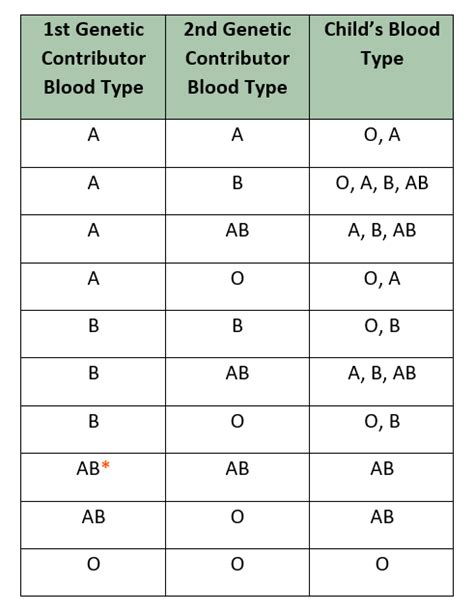 Understanding Blood Types - Infertility Portal