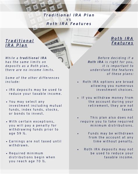 Maximize Your Retirement Savings with Traditional and Roth IRAs