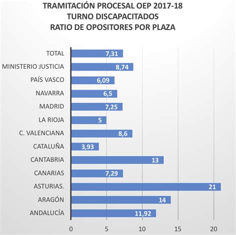 TRAMITACIÓN PROCESAL RATIOS Blog de Justicia