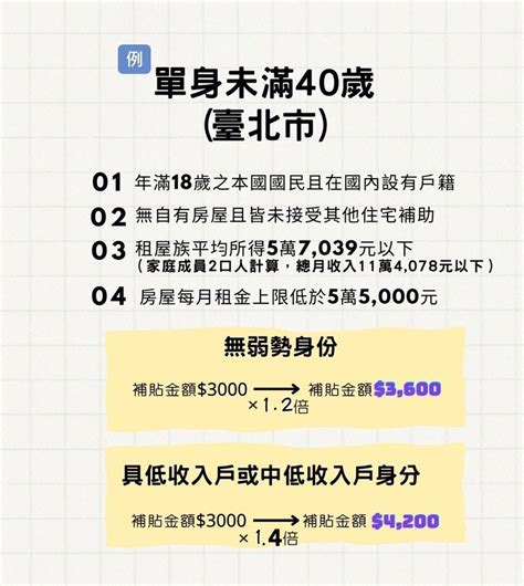 300億元租金補貼來了 北市7月3日起開放隨到隨辦、中午不休息 產業綜合 產經 聯合新聞網