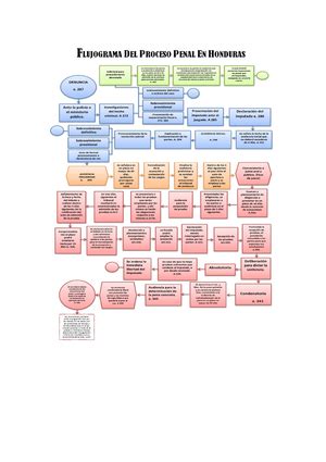 Informe Sobre Procedimiento Abreviado CÁTEDRA Derecho Procesal Penal