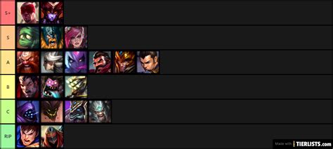 Wild Rift Patch 2.0 Jungle Tier List Tier List - TierLists.com