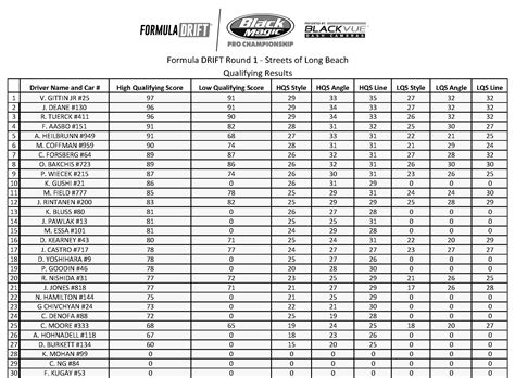 Formula Drift Pro Round 1 Qualifying Results Formula Drift Blog