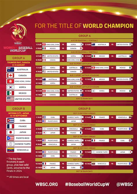 Schedule Unveiled For Wbsc Womens Baseball World Cup Group Stage