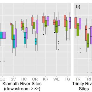 Boxplot Of Total Periphyton Biomass By Cluster Group For Individual