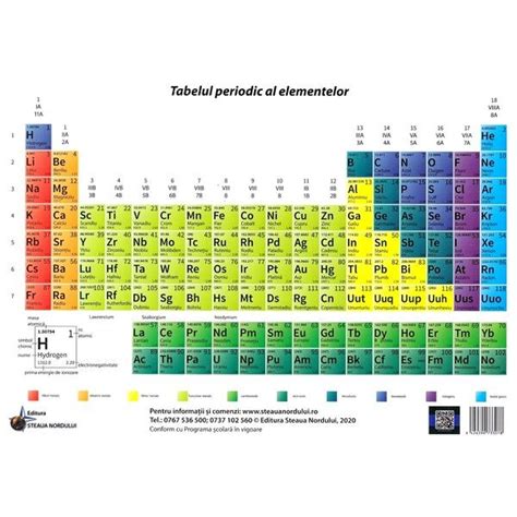 Plansa Tabelul Periodic Al Elementelor