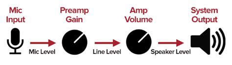 What is Audio Clipping: Examples, Causes, & the Easy Fix | LedgerNote