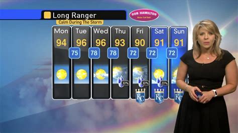 Meteorologist Karli Ritter Prepares For A Hot Week Ahead Fox 4 Kansas