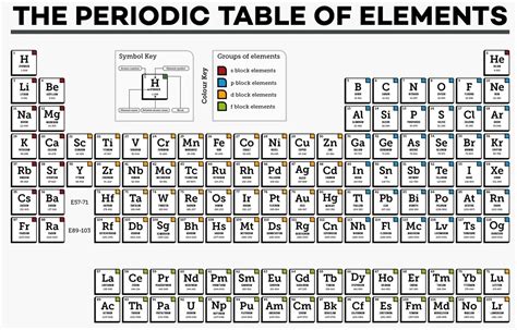 Periodic Table Calculator Find Atomic Number Mass Symbol