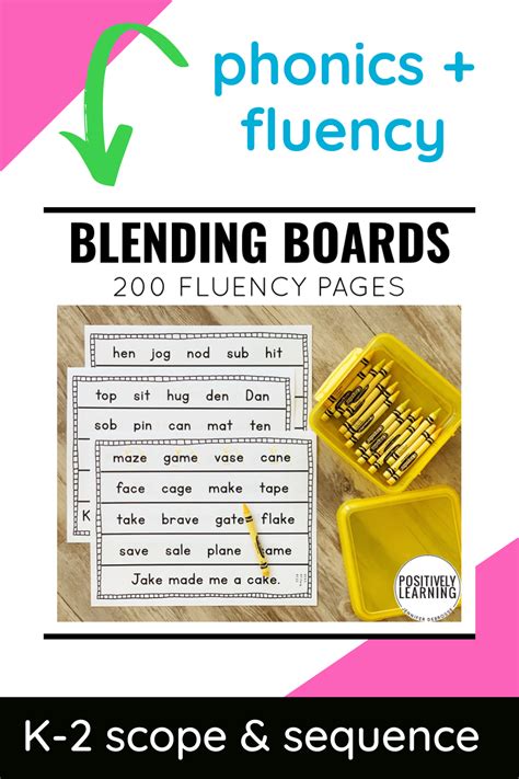 Blending Boards For Phonics Fluency Artofit