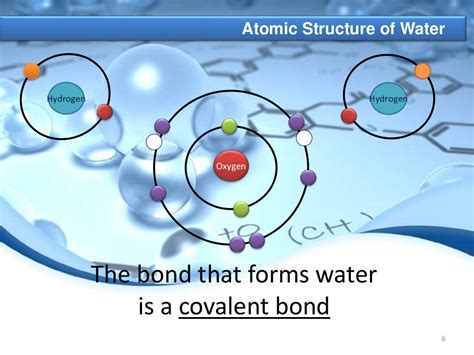 Structure of water