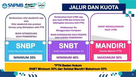 Kuliah Tanpa Tes Jalur Masuk Perguruan Negeri Dengan Nilai Raport