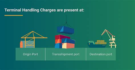 What Are Terminal Handling Charges Examples 2022