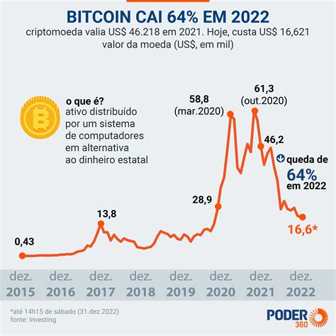 Analistas Estimam Recupera O Para Mercado Cripto Em