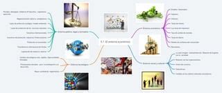Mapa mental 5 1 el entorno económico PPT