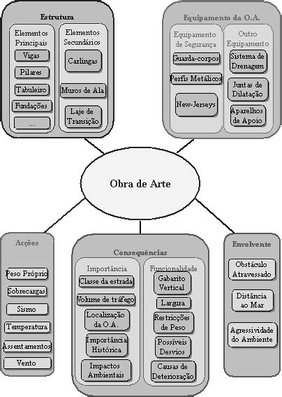 Concepção de Obras de Arte como um sistema Download Scientific Diagram