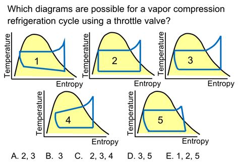 Refrigeration Cycle Conceptest 2 Learncheme