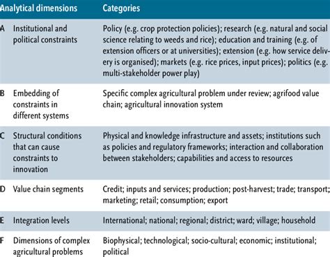 Example of analytical framework. | Download Table