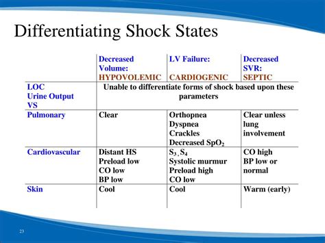 Ppt Concepts Of Normal Hemodynamics And Shock Powerpoint Presentation