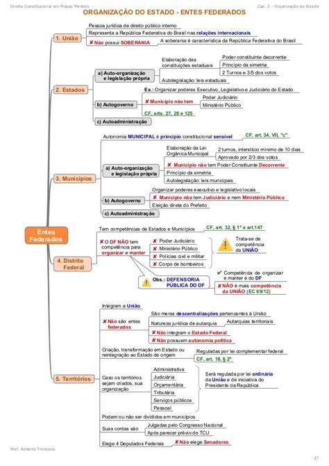 Mapa Mental De Contabilidade Geral Ologia