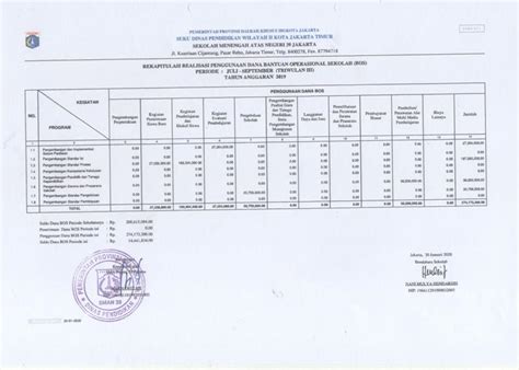 Rekapitulasi Penggunaan Dana Bantuan Operasional Sekolah Bos Tahun