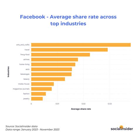 Facebook Statistics 2024 To Shape Your Social Media Strategy