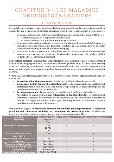 Chapitre D Mences Cours Complet De Bac M Decine Neurosciences