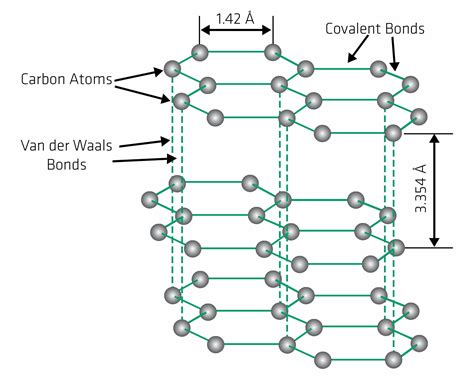 The Diagram Above Shows The Crystal Structure Of Graphite Gr