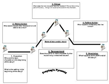 Freytag's Pyramid/Plot Structure Handout by Write House Education