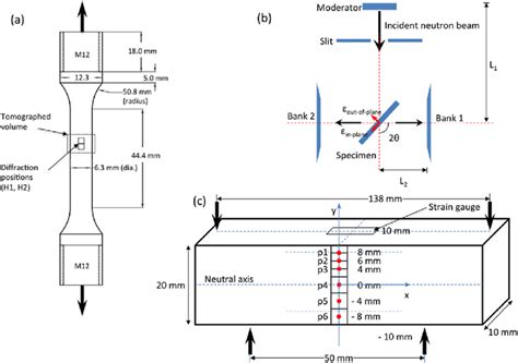 Schematics Of A Tensile Specimen Indicating Positions Of X Ray