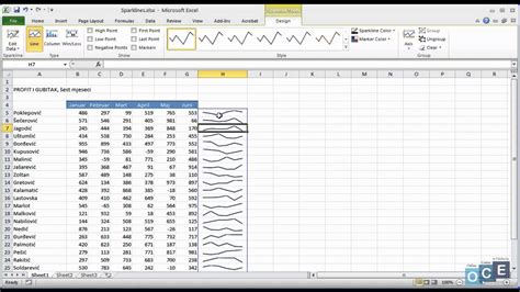 Kako Napraviti SPARKLINES Grafikon Excel 2010 YouTube