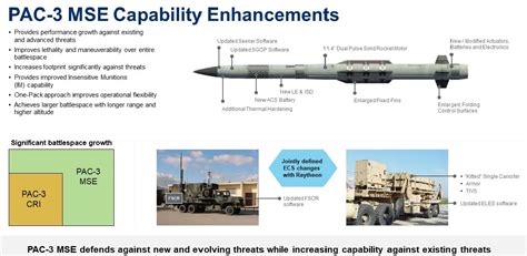 Lockheed Martin Integrates Patriot Pac 3 Mse Missile Into Mk 41