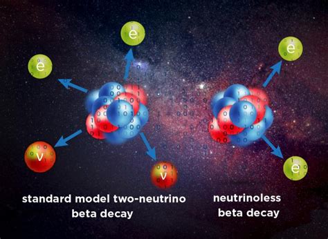 New Study Could Offer Theoretical Description Of Neutrinoless Double