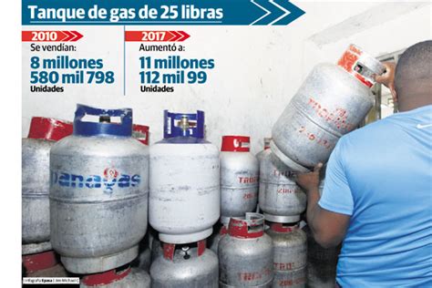 Tanque De Gas De 25 Libras Mantendrá Precio De 437 Panamá América