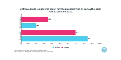 GPS del capital humano en el Estado cómo se compone y estructura la