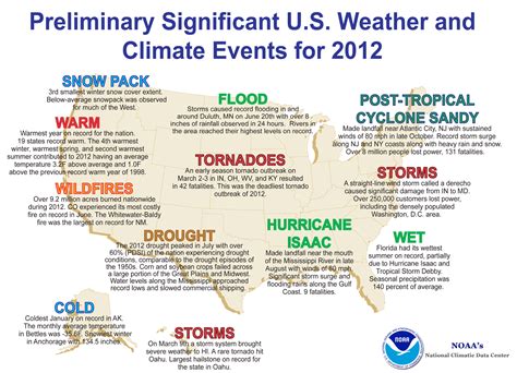 National Climate Report Annual State Of The Climate National