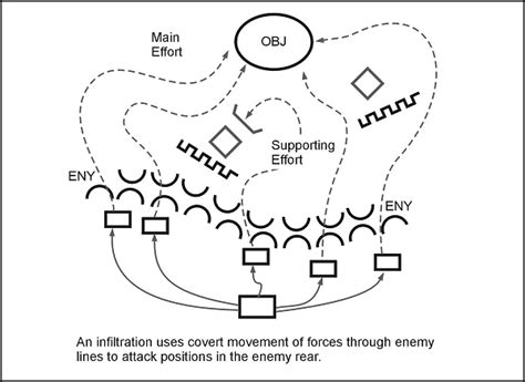 FM 3 21 71 Chapter 4