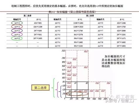 這50頁PPT足夠你掌握工程製圖的基本知識和技能 每日頭條