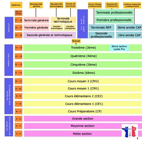 Um Franc S Ao Sol Le Syst Me Ducatif Fran Ais L Cole En France