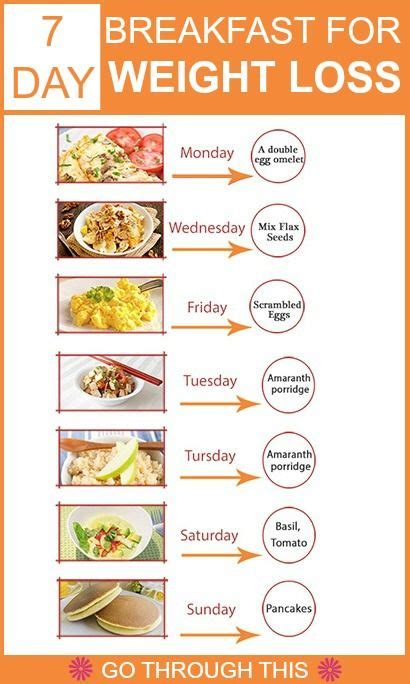 7 Day Weight Loss Diet Plan For Vegetarians Diet Plans Lunches And