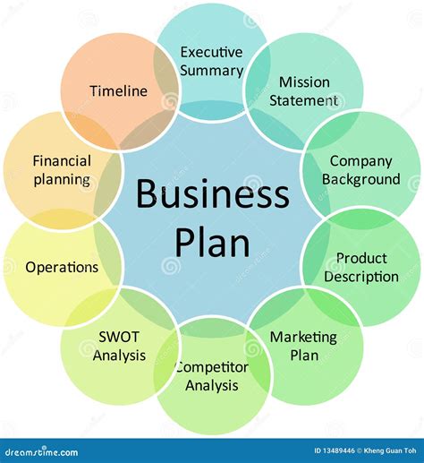 business plan management diagram stock illustration illustration