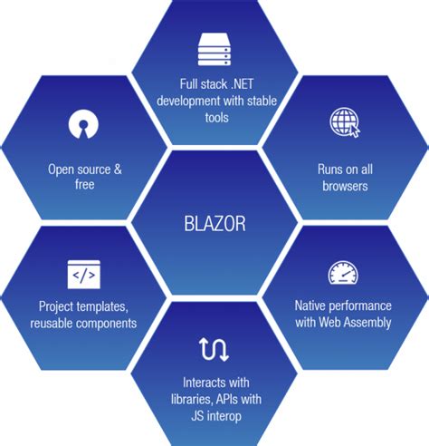 About Blazor A Game Changer Platform Images And Photos Finder