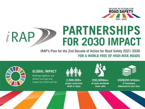 Irap Releases Plan For 2nd Decade Of Action Irap