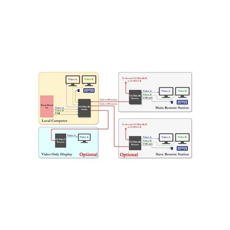 Hall Technologies Ultra K R Dual Head Hdmi And Usb Kvm Extender