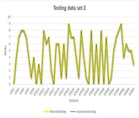 manual grading vs. automatic grading for question 02 VII. LIMITATIONS ... 