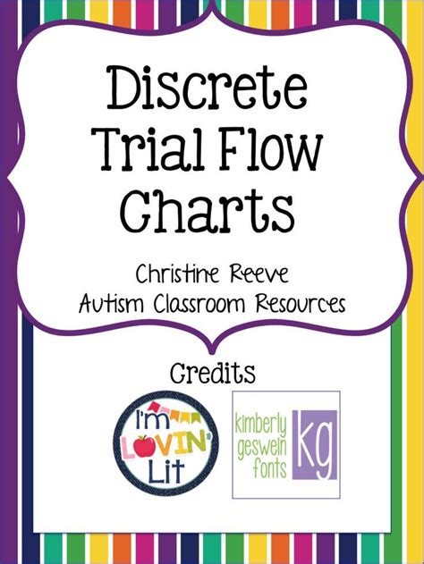 Dtt Procedures Flow Chart For Aba And Autism Discrete Trial Autism