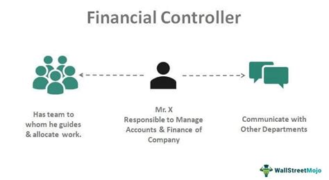 Financial Controller Definition Job Description Responsibilities