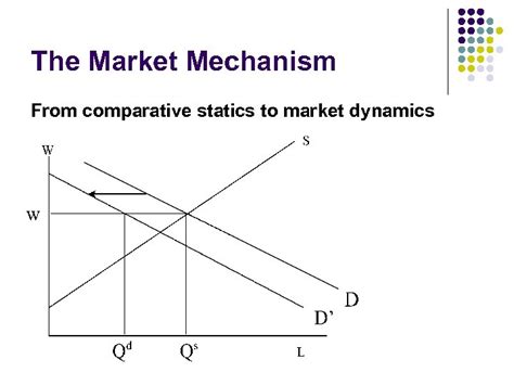 Lecture 3 The Market Mechanism The Market 