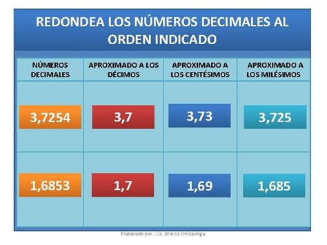 Reglas De Redondeo En Nmeros Decimales Redondear Un