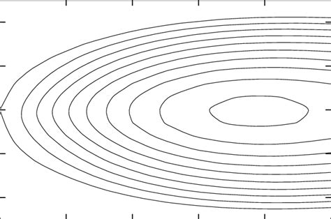 Growth Rate γ R Plotted Versus α ˆ X And α ˆ Y Forˆrforˆ Forˆr 72 E